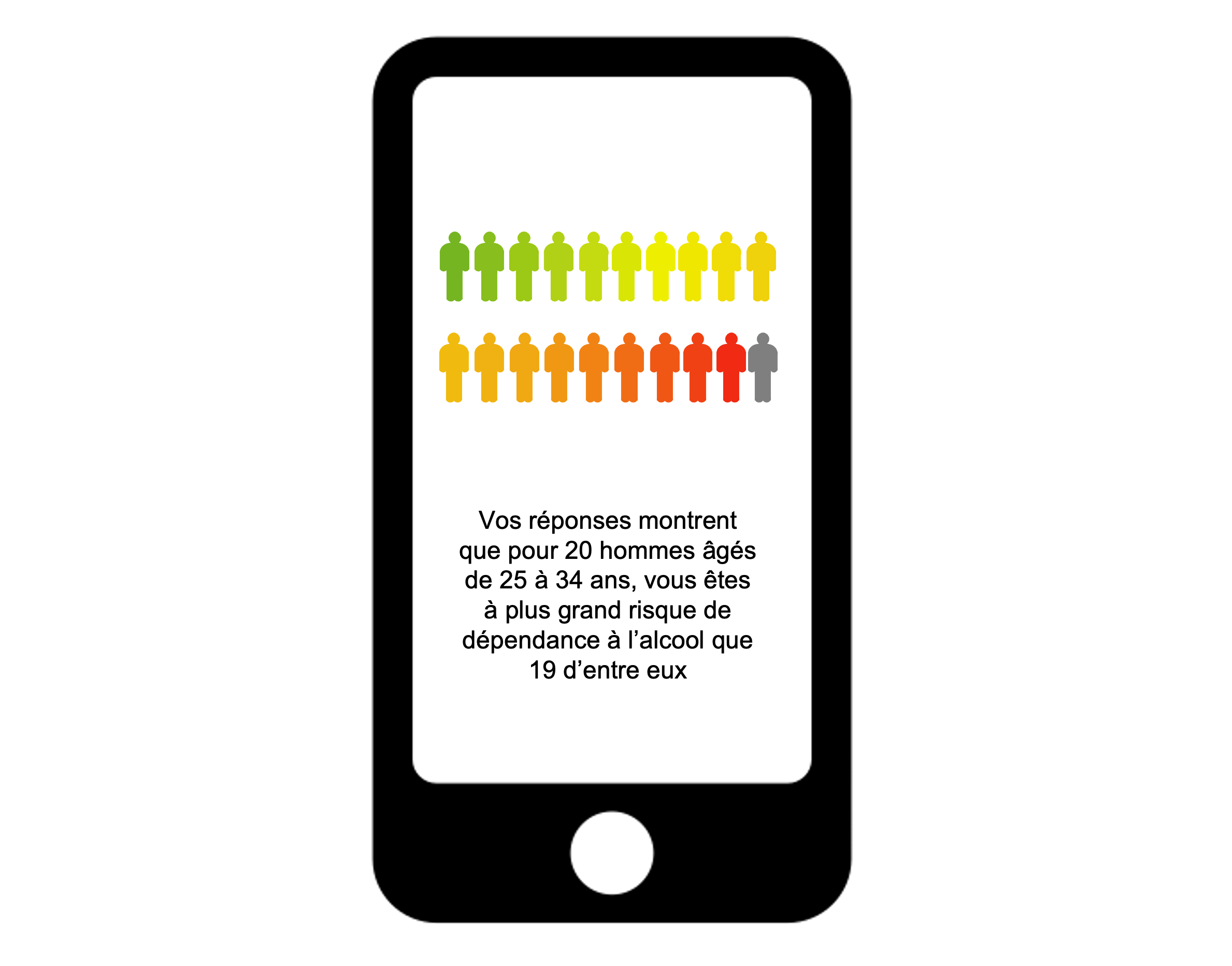 Une procédure régulièrement utilisée dans les interventions consiste à produire un feedback normatif personnalisé. Il s’agit de situer les croyances ou comportements de l’utilisateur par rapport à des pairs de même âge et/ou sexe. Image du smartphone par Adrien Coquet de TheNounProject, contenu du smartphone inspiré de l’application « Drink Less »